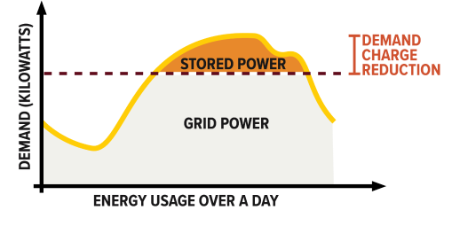 solar pv